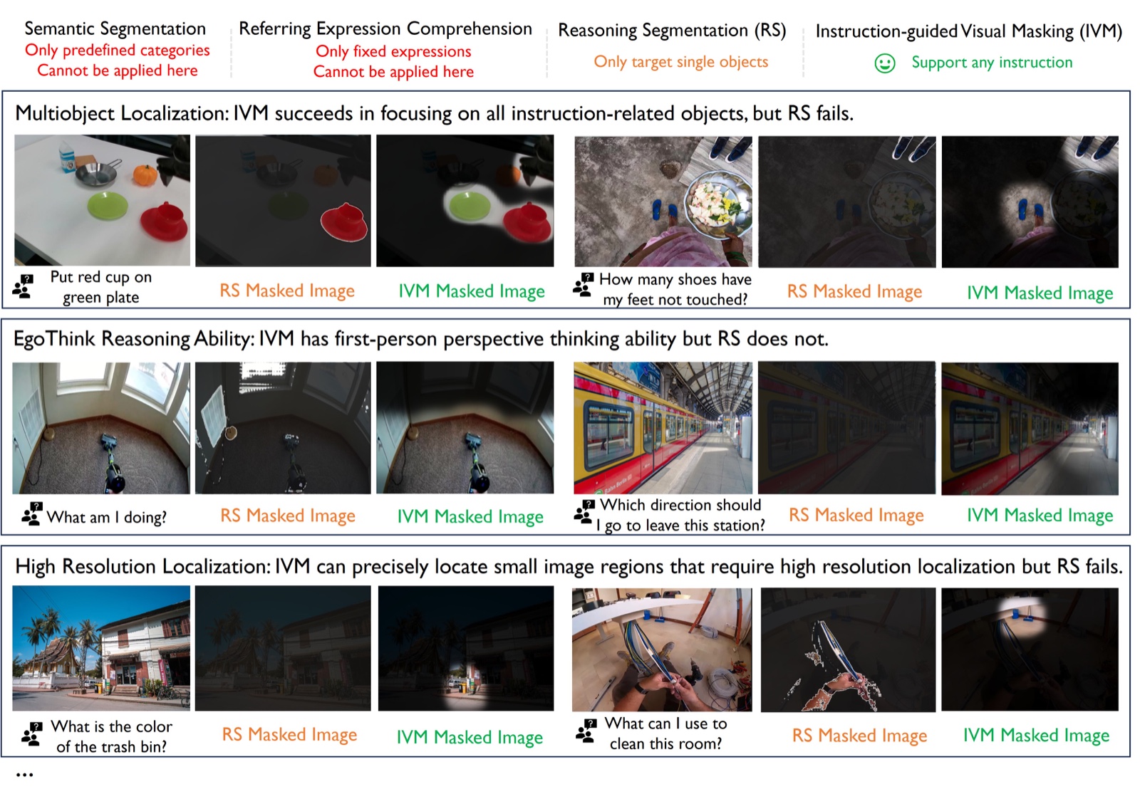 Examples of instruction-guided visual masking